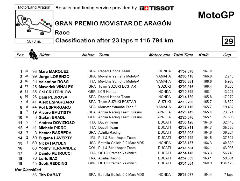 motogp